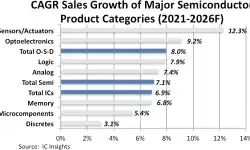 cagr-sales-growth-product-categories