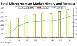 microprocessor-market-history
