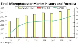 microprocessor-market-history