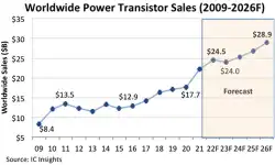 ww-power-transistor-sales