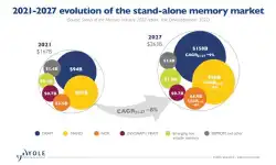 memory-market-development-21-27