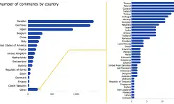 comments-on-Pfas-restrictions