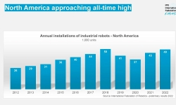 north-america-robot-installations