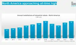 north-america-robot-installations