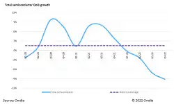 2022-record-year-a