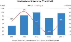 equipment-spending2023