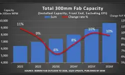 total-300mm-fab-capacity