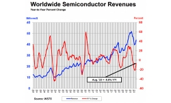 ww-semi-sales-august