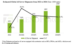 AI-server-shipments-22-26
