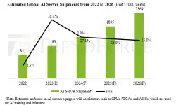 AI-server-shipments-22-26