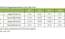 DRAM-NAND-Flash-Bit-Demand-growth-2020-2024