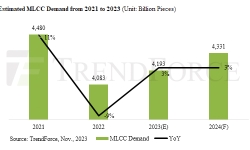 MLCC-demand-21-23