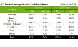 Nand-flash-revenue-ranking-2q-23