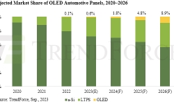Oled-panel-automotive