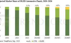 Oled-panel-automotive