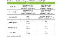 Price-projections-dram-products-2q23-3q23