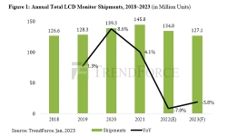 annual-total-lcd-monitor-shipments-18-23