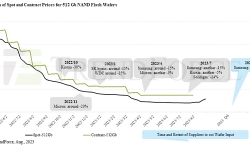 comparison-spot-contract-price-512-nand-wafer