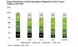 distribution-global-smartphone-shipments-2019-2023