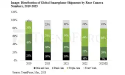 distribution-global-smartphone-shipments-2019-2023