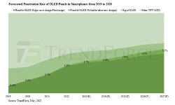 foldable-smartphone-market