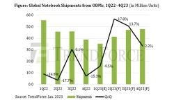 global-notebook-shipments-from-odm