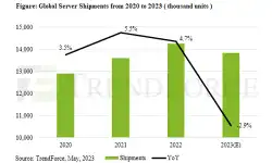 global-server-shipments-2020-23