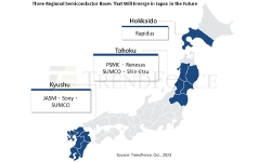 japan-regional-bases