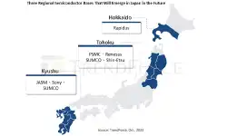japan-regional-bases