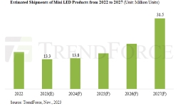 led-shipments-2023