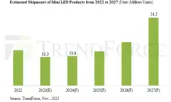 led-shipments-2023