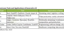 mainstream-tools-applications-of-ai