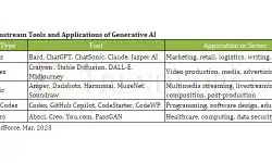 mainstream-tools-applications-of-ai