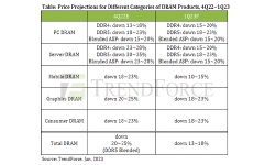 price-projections-DRAM-products