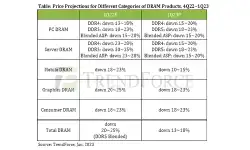 price-projections-DRAM-products