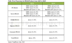 price-projections-dram-products