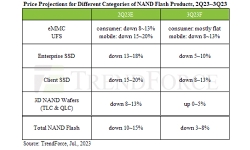 price-projections-nand-flash-2q23-3q23