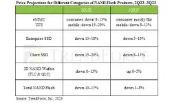 price-projections-nand-flash-2q23-3q23