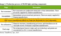 production-process-OLED-components