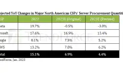 projected-change-NA-CSP-server-quantaties