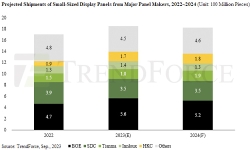 projected-shipments-small-display-panels-22-24