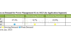 projection-demand-power-management-ICs