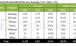 q2-dram-2023