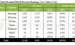 q2-dram-2023