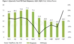 quarterly-total-NB-panel-shipment