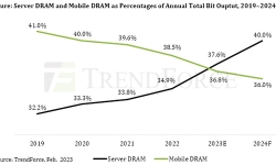 server-DRAM-mobile-DRAM-output