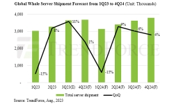 server-shipments