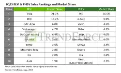 BEV-PHEV-sales-ranking