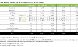 ic-design-house-ranking-q123