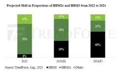 shift-hbm2e-hbm3